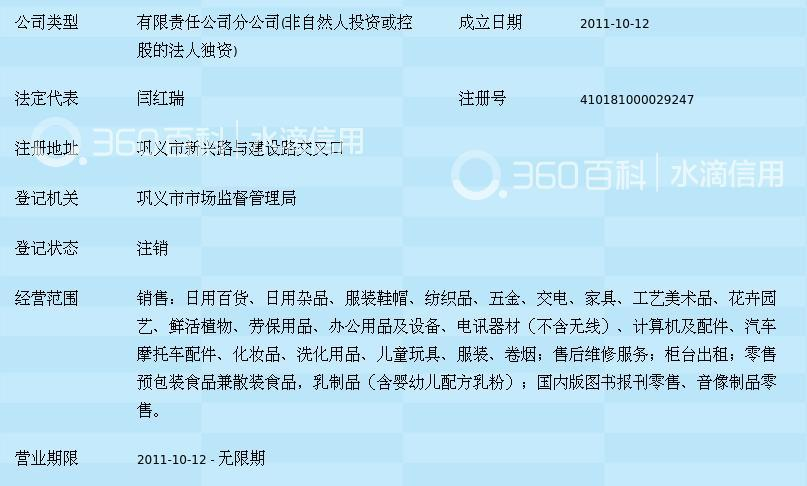 华润万家巩义分公司 日用杂品的便民与服务之道